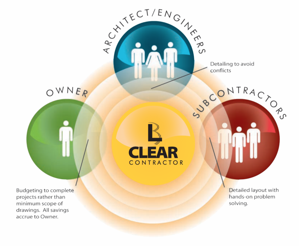 Clear Project Relationships