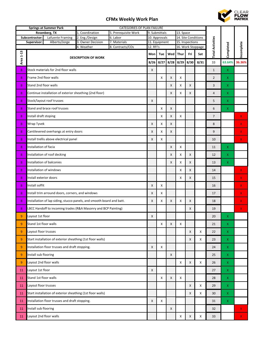 Clear Flow Matrix Weekly Work Plan