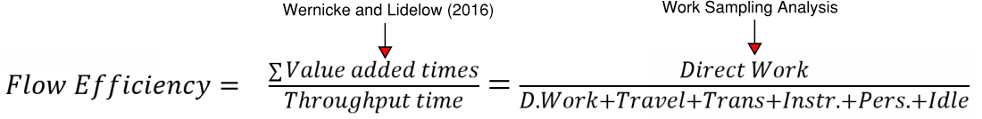 Flow Efficiency Equation