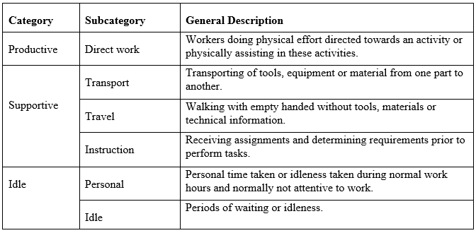 Category general descriptors