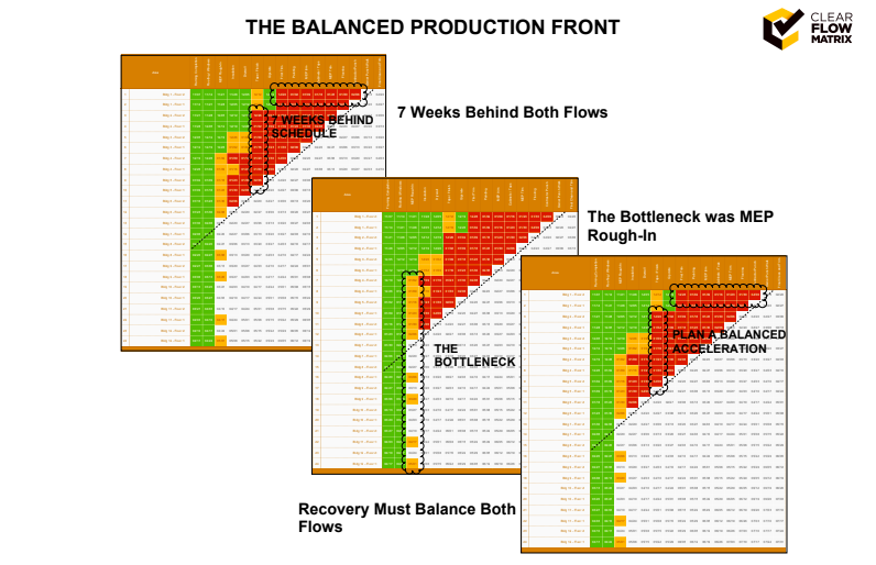 Balanced Production Front with examples