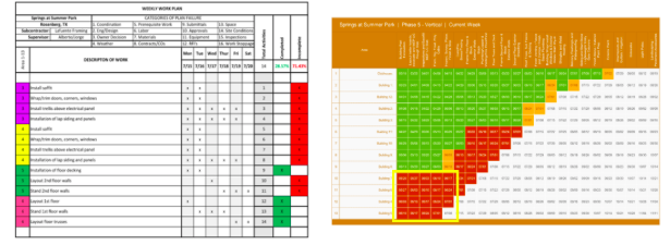 the key difference between the Weekly Work Plan and other scheduling tools