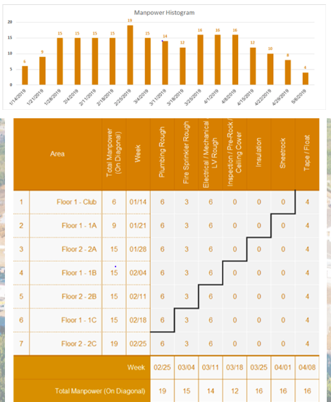 Printable worksheets created by Clear Flow Matrix to help project projection